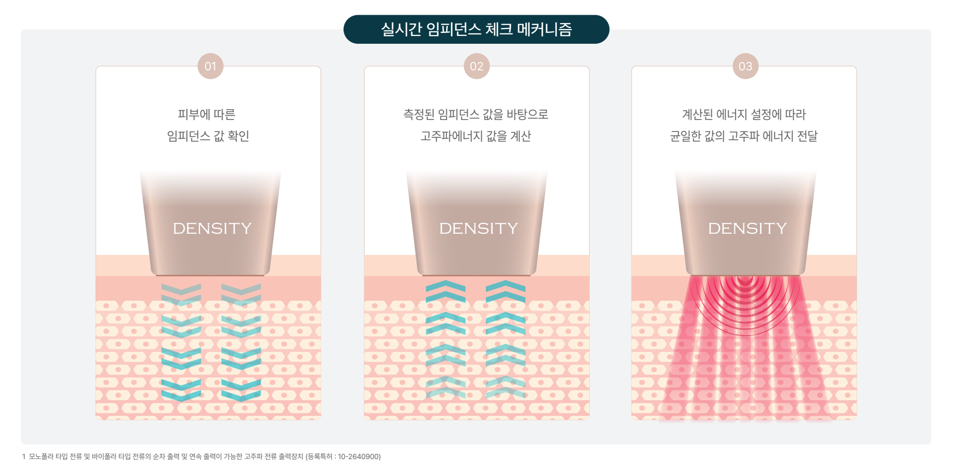 실시간 임피던스 체크 메커니즘 1~3단계